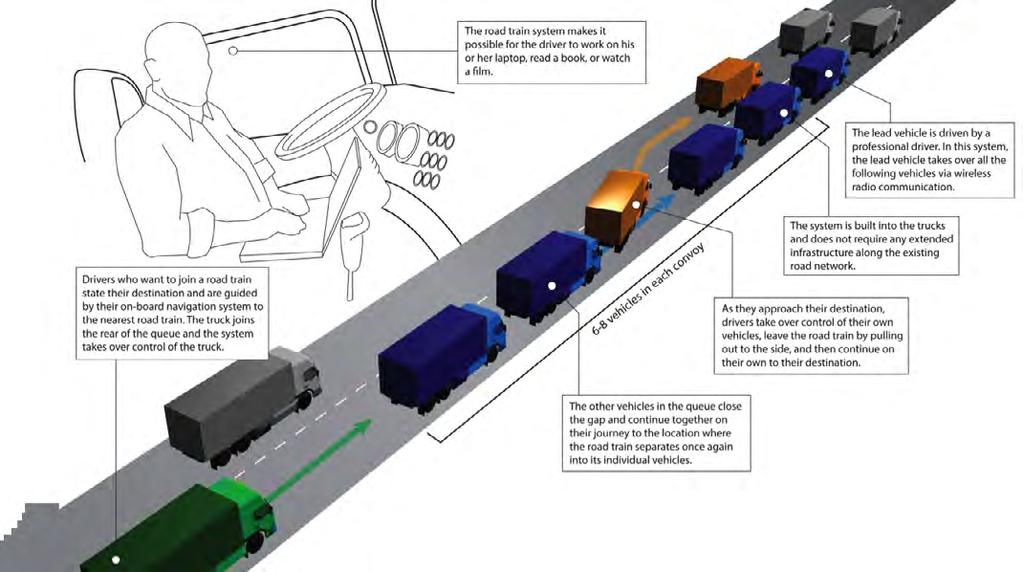 Overview of How Partially Autonomous Truck Conveyance Would Work These Connected Vehicle phases with their technology and infrastructure requirements are described in more detail in Section 5.