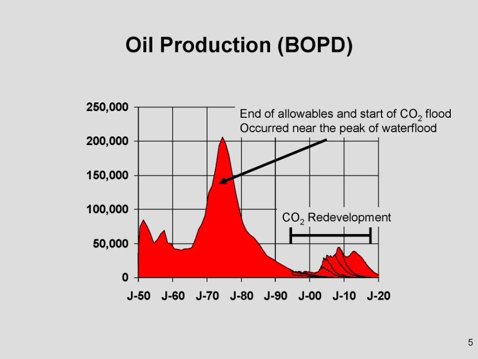 6720 Steven M. Carpenter et al. / Energy Procedia 63 ( 2014 ) 6717 6729 Figure 2: SACROC Oil Production (Sourced 9/11/2014 from http://www.co 2conference.