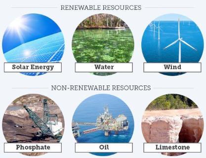 Resource Depletion Natural Resources a material found in nature an used by humans