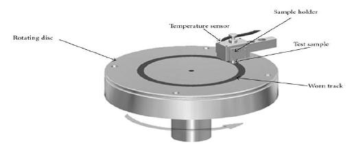 The Falex ISC-200PC Tribometeruses pin-on-disk system to measure wear.
