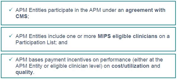 APM Scoring Standard Quick Refresher The APM scoring standard offers a special, minimally-burdensome way of participating in MIPS for eligible clinicians in APMs who do not meet the requirements to