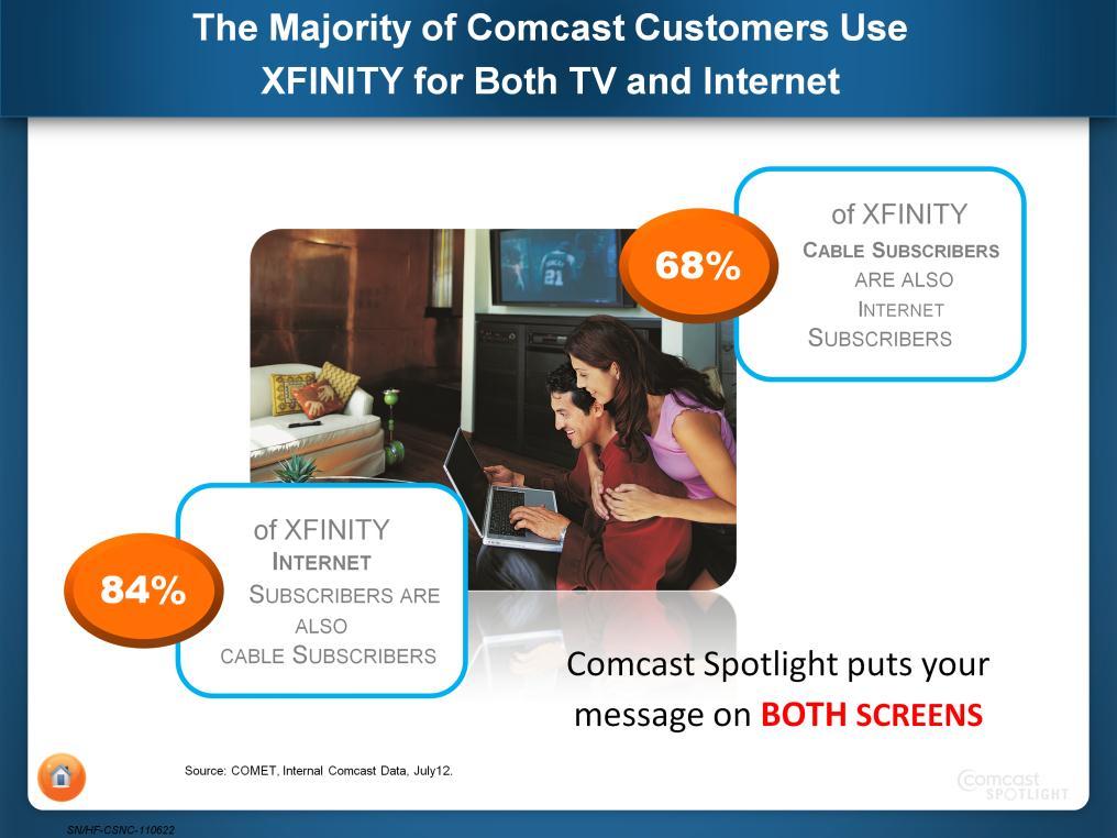 13C FOR LOCAL REACH, CABLE COMPANIES LIKE COMCAST ARE WELL POSITIONED TO DELIVER M-S TV AND ONLINE BECAUSE OF THE FAT BANDWIDTH CABLE AND ASSOCIATED TECHNOLOGY THAT POWERS TODAY S DIGITAL HOUSEHOLD.