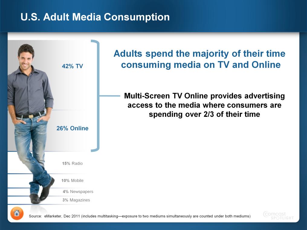 2A MIKE: ALTHOUGH TV VIEWING IS AT AN ALL TIME HIGH, MEDIA HABITS ARE CHANGING OVERALL, CONSUMPTION OF MAJOR MEDIA CONTINUES TO GROW OVER TIME, GAINING NEARLY AN HOUR OVER THE PAST FOUR YEARS.