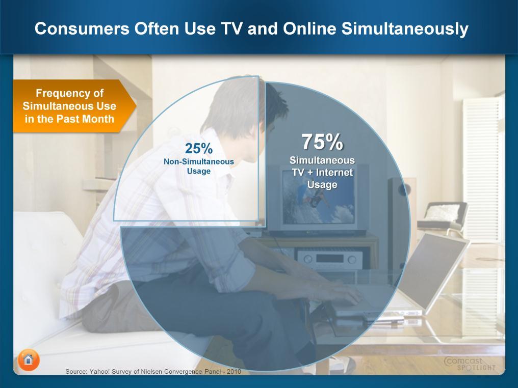 -2C LINES BETWEEN TV AND ONLINE WILL CONTINUE TO BLUR (ESP FOR ONLINE VIDEO) CONSUMERS INCREASINGLY USE MEDIA SIMULTANEOUSLY.