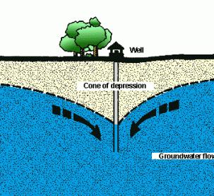 The Study Groundwater pumping capacity also is limited by aquifer hydrogeology.