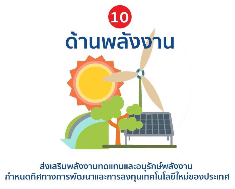 th/national-reform/3874 Renewable Energy and Energy Efficiency Promotion Development and investment new technologies in country Energy management reform, acceptable energy source allocation,