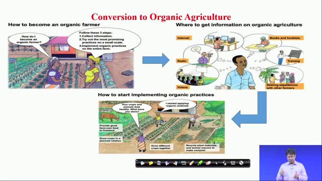 If you see the conversion to organic agriculture, so now we as we see; so how we can make a conversion to organic agriculture?