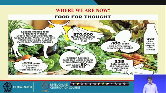 (Refer Slide Time: 12:51) If you see where are we now? India, the food for thought if you see, in case organic foods, we have been leading organic food producers in India.