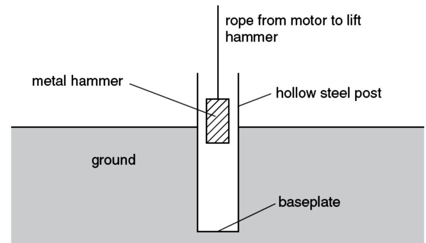 PAPER 2 THEORY QUESTIONS 1 A falling metal hammer is used to drive a hollow steel post into the ground, as shown in Fig. 1.1. The hammer is lifted by an electric motor and then falls freely to hit the baseplate.