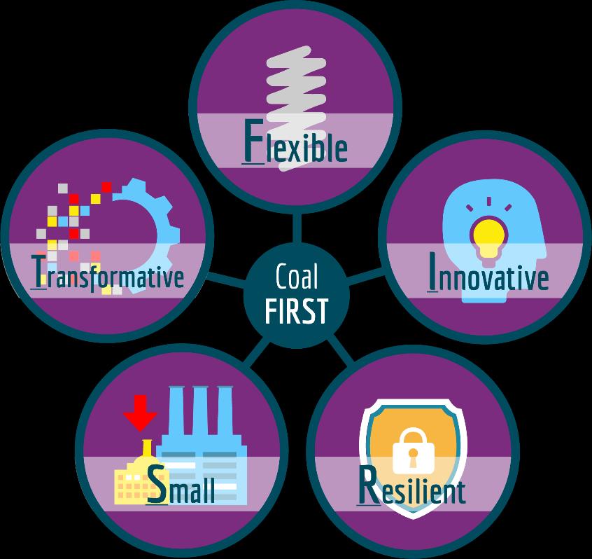 Coal FIRST Technologies to Meet Opportunity Flexible, Innovative, Resilient, Small, Transformative Goal: Develop the coal plant of the