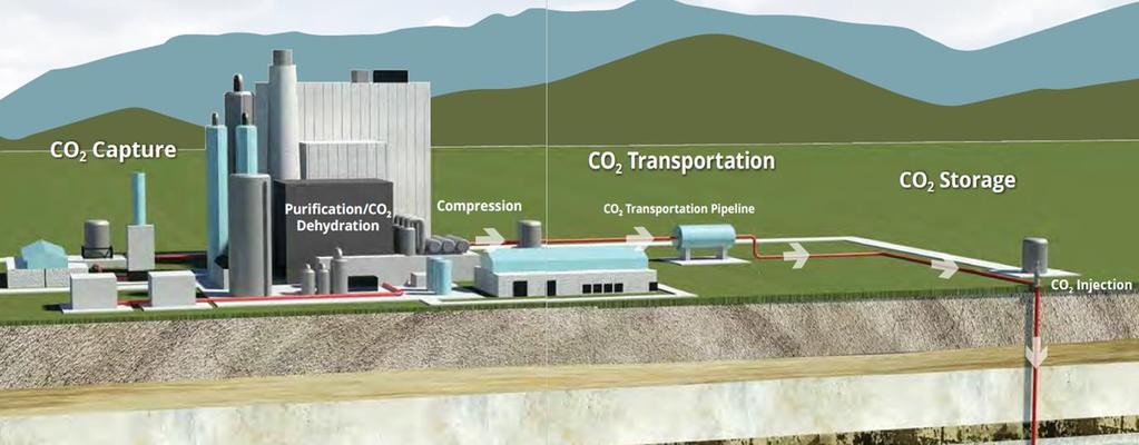 What is Carbon Capture?