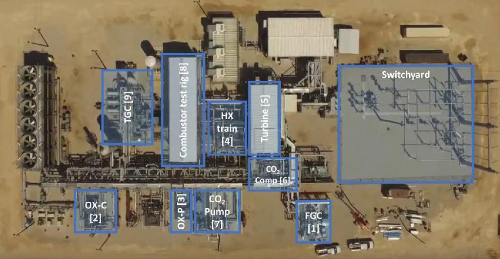 NetPower Demo Plant---La Porte, Texas PRIVATE SECTOR