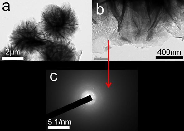 Fig. S1 TEM pictures (a and b) and electron diffraction (c) of the sample prepared from the synthesis solution with a molar composition of 0.2Cu 2+ : 0.87SDS: 0.23H 3 PO 4 : 0.