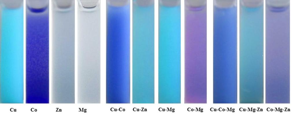Fig. S10 Color contrast photos of unitary (Cu, Co, Zn and Mg) and multinary (Cu-Co, Cu-Zn, Cu-Mg,