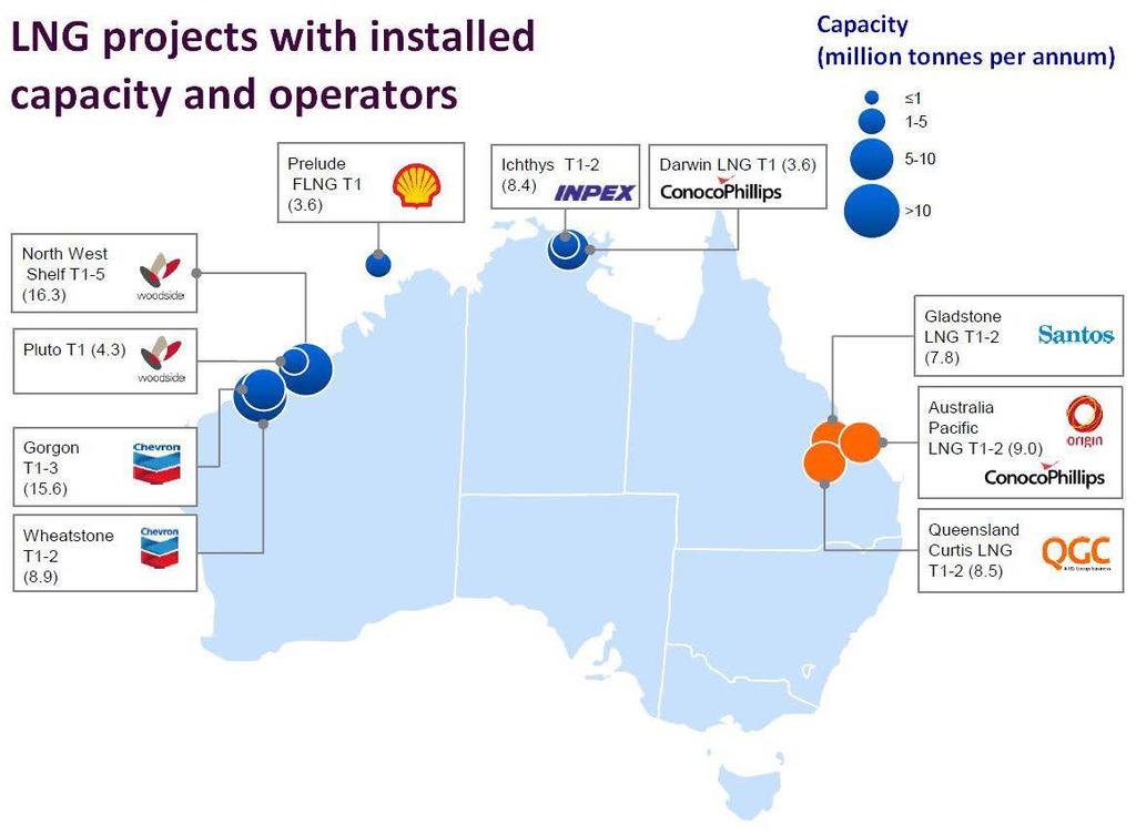 18 Australia: $200 billion investment in LNG projects By end of decade, Australia will export 85 mtpa of LNG, making it world s largest exporter