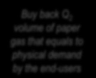 Portfolio optimization Buy back Q 2 volume of