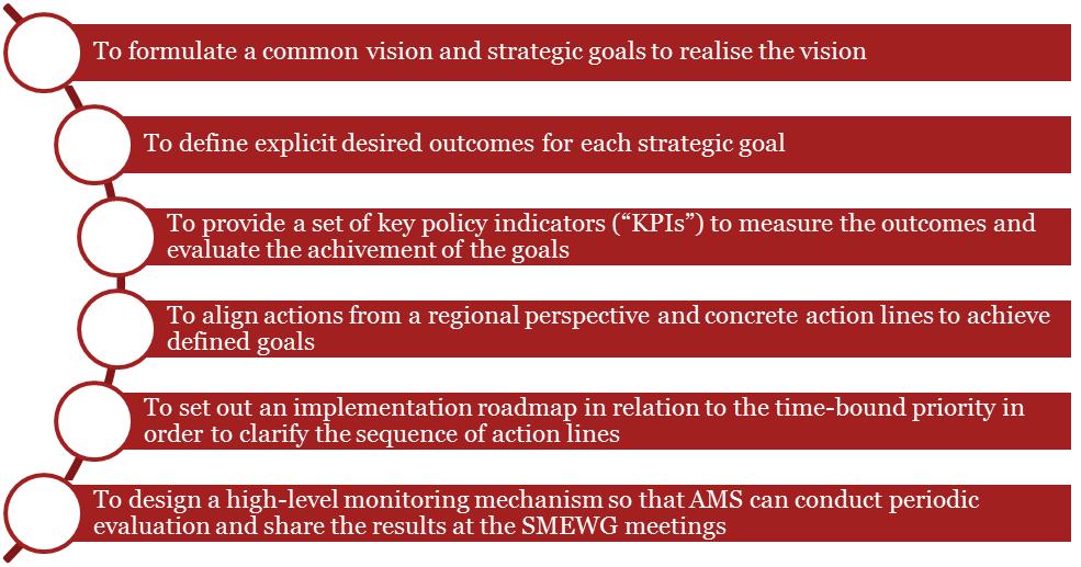 Objectives of action