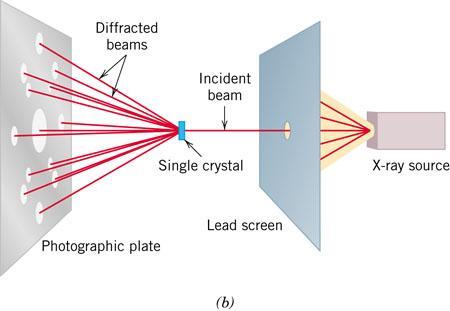 Structure of Crystalline Solids (a) X-ray