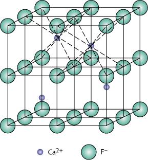 AX 2 Crystal Structures Fluorite structure Calcium Fluorite (CaF 2 ) Cations in cubic sites