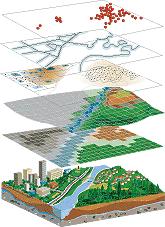 GIS - A special tool for data storage, retrieval and analysis Data are in layers (switching is possible) Each layer for each attribute Spatial Data