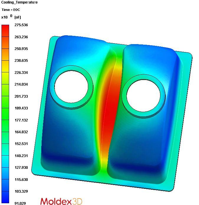 The Conformal Cooling Process Step One: Simulation Software (MoldEx 3D) used to identify