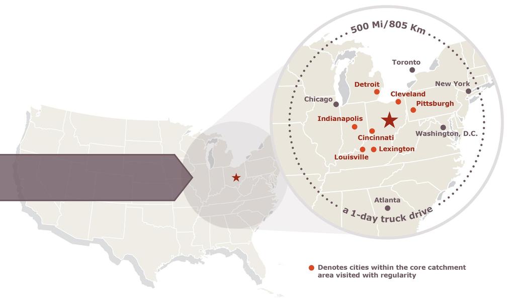 Wide cargo drawing area Being a one day truck drive from 47% of the U.S. population, 33% of the Canadian population and 47% of the U.S. manufacturing capacity, Columbus is currently drawing air cargo to and from a wide swath of the eastern U.