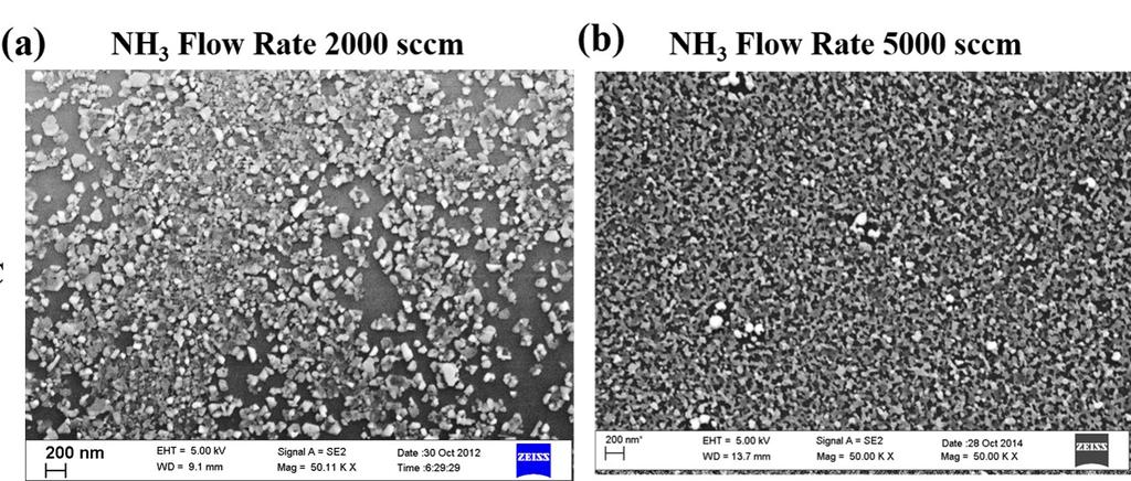 Chapter 4. Polarity & Microstructural Evolution of HT GaN 87 Figure 4.29: Surface morphologies of 4 min annealed LT GaN NLs at two different NH 3 flow rates: (a) 2000 sccm and (b) 5000 sccm Figure 4.