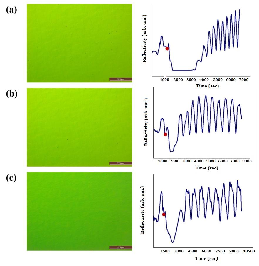 Chapter 4. Polarity & Microstructural Evolution of HT GaN 65 Figure 4.