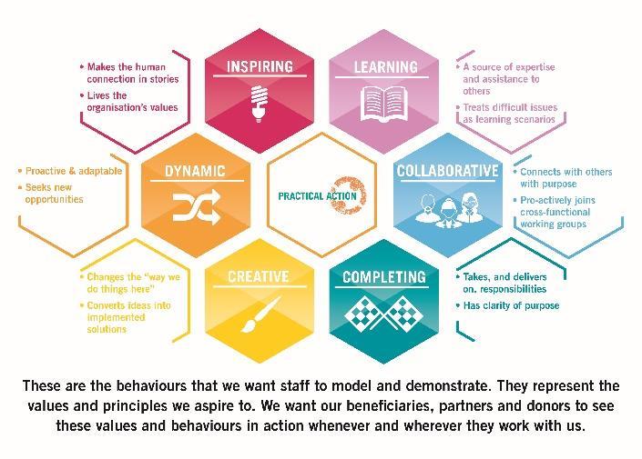 CORE COMPETENCIES Our people are expected to demonstrate the following behaviours: KEY BENEFITS Inspiring people is key to Practical Action s mission. This starts with our own staff.
