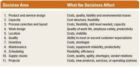 Traditional strategies of business organizations have tended to emphasize cost minimization or product differentiation.