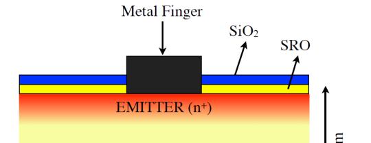 (reference cell with SIO2 Ar layer) Si- QD solar cell for down shifting