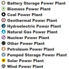 Sources of Electric Energy