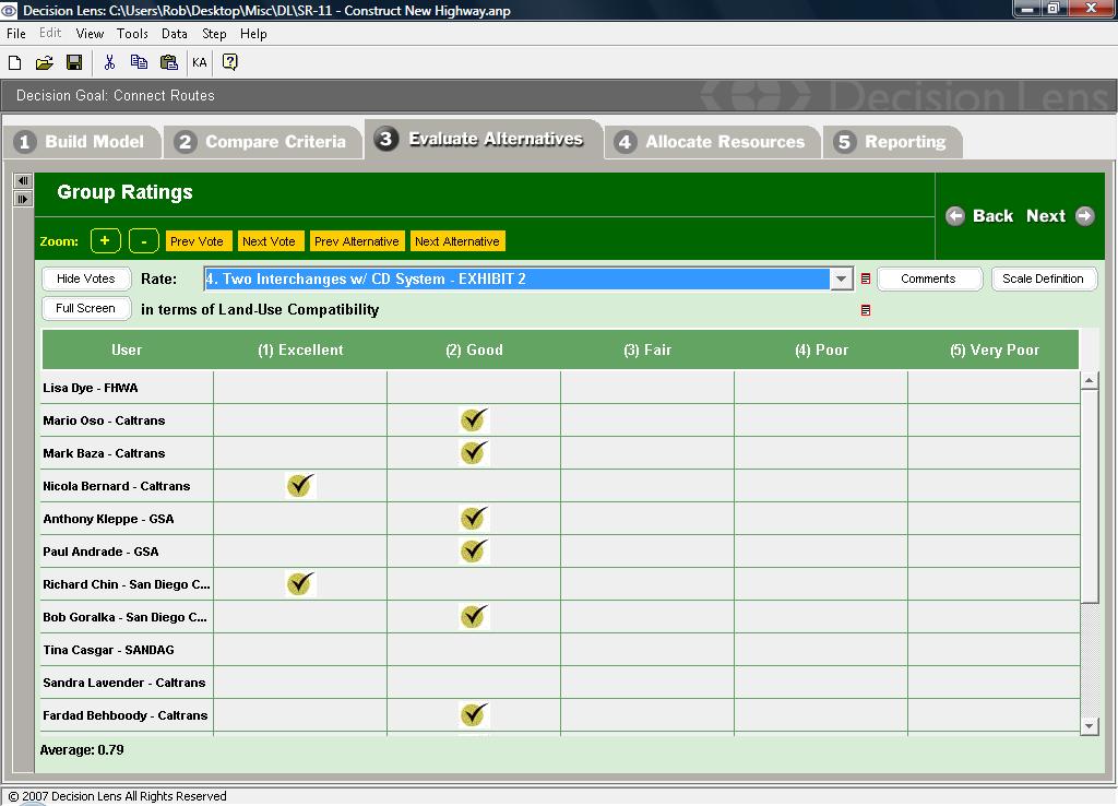 Figure 5 shows a screen shot of the performance rating process.