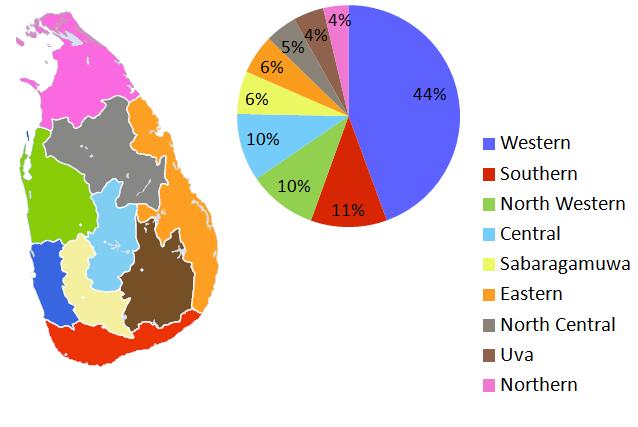Sri Lankan Case: Stylized facts In 2011, 44% of national GDP is produced in