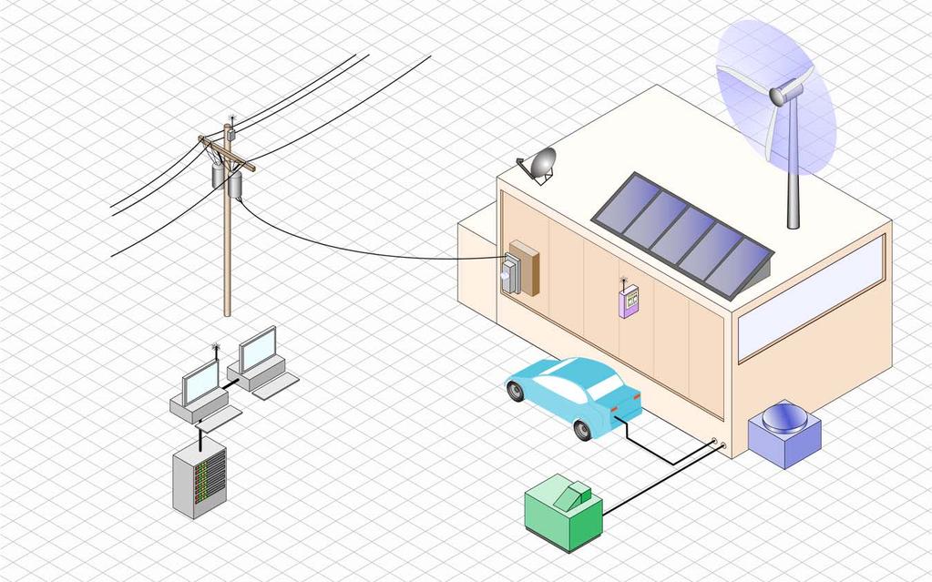 Smart Grid - Consumer Opportunities Utility Communications Internet Consumer Portal & Building EMS Efficient Building Systems Renewables PV Dynamic Systems Control Distribution Operations Advanced