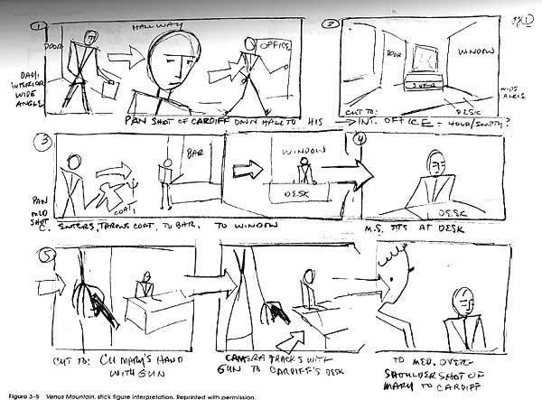 Storyboards Purpose of a storyboard: Provide a visual representation of how a media