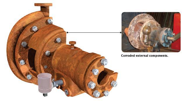 Corrosion Protect Pumps from Chemical Attack Prevent rust, erosion, and chemical attack to both internal and external pump