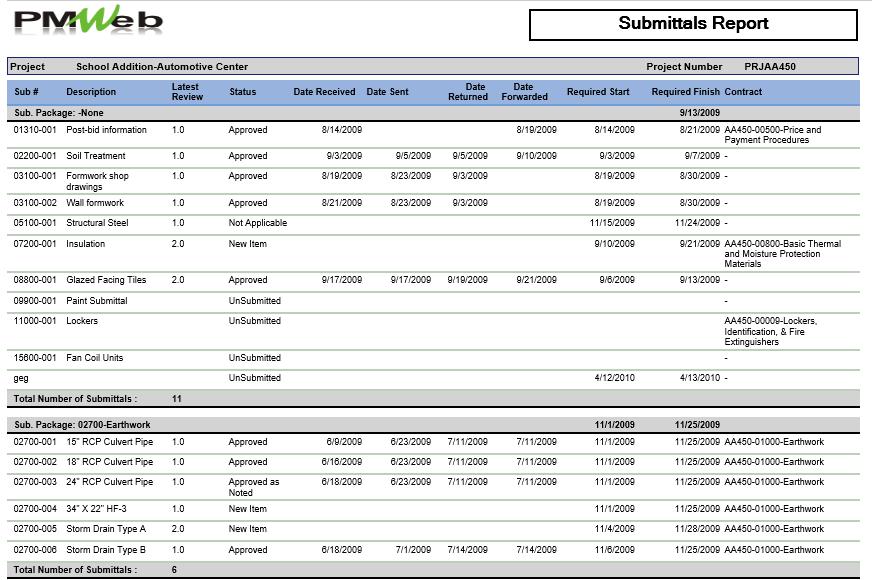 Submittals Log To Capture Details Of