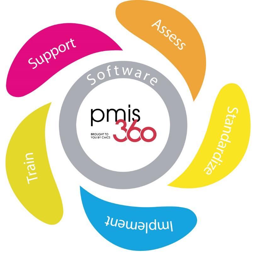 Our Offering Assess by analyzing clients project management information system (PMIS) improvement needs. Standardize by developing PMIS operating procedures based on industry best practices.