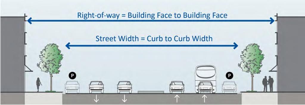 Figure 3-1: Right-of-Way and Street Width Extents One of the reasons BRT is a viable option for the Ashland Avenue corridor is that the existing right-of-way and curb-to curb widths can support an
