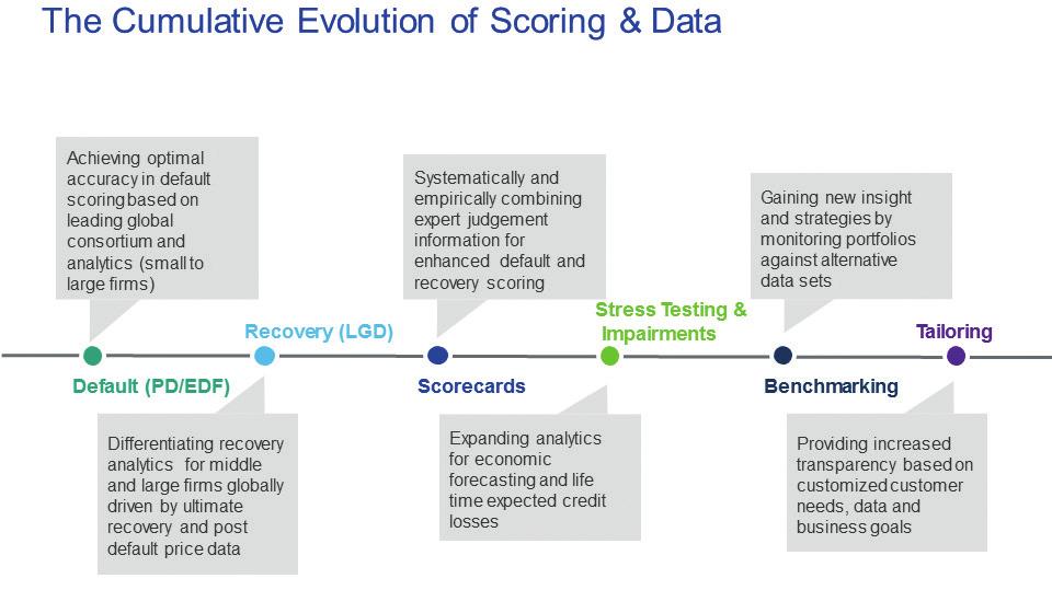 Figure 4: Scoring and data capabilities from Moody s Analytics Source: Moody s