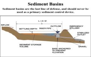 SE-2 2 Sediment Basin Tributary area 5 to 75 acres