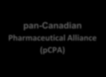 Provincial/Territorial Drug Plans Innovation and
