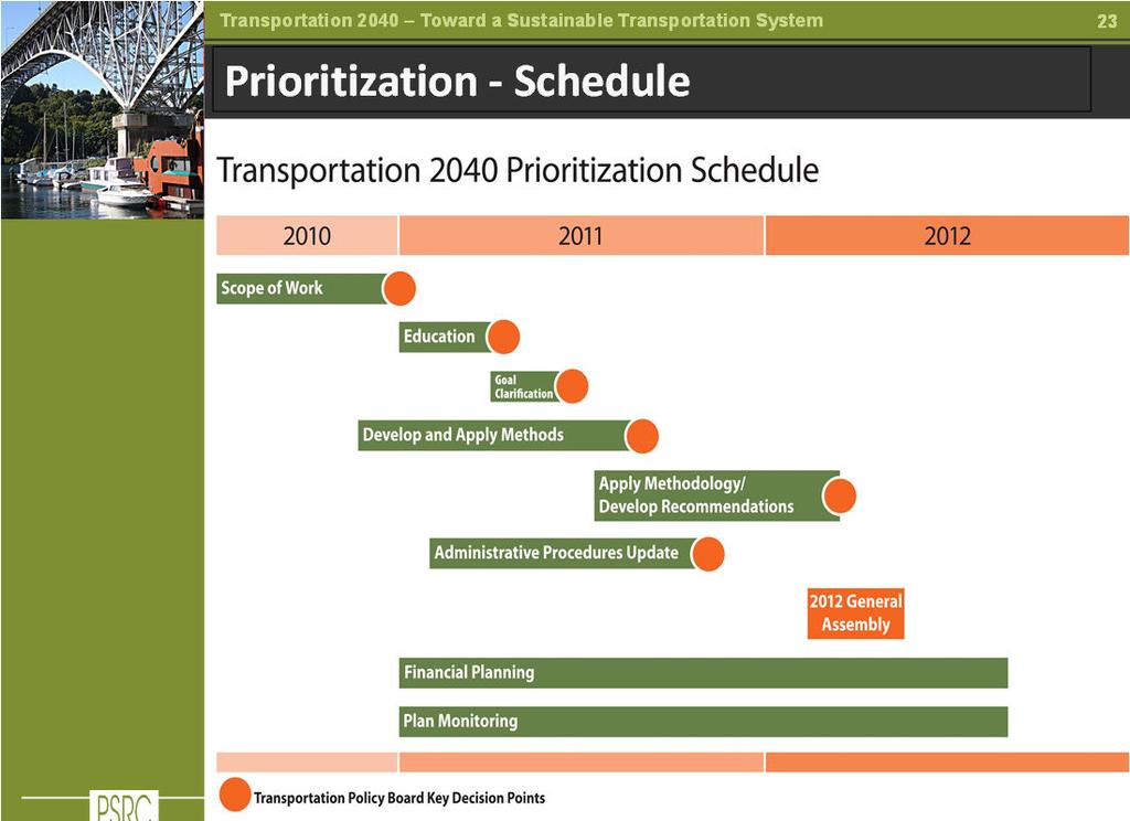 Prioritization - Schedule 23 Rural Transportation 24 Rural transportation strategy is proposed Complete by 2014 in time for plan update Strategy builds