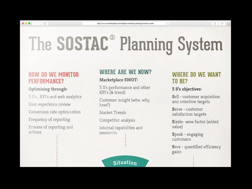 STEP 12 Develop a marketing strategy To help your partners. Use the SOSTAC Model!