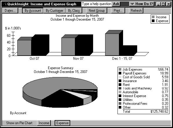 Creating an Income and Expense Graph If you want your business to be profitable, you need to keep an eye on your expenses.
