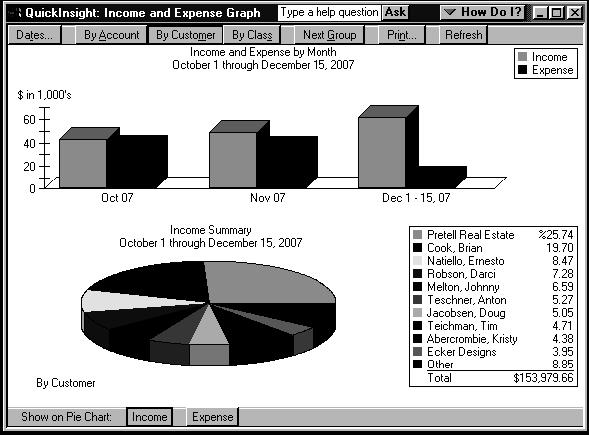Creating an Income and Expense Graph To display income accounts instead of expense accounts: 1.