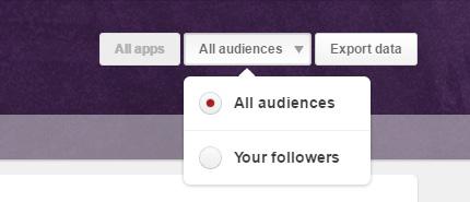 boards). The Demographics tab shows information about your audience like country, metro, language and gender.