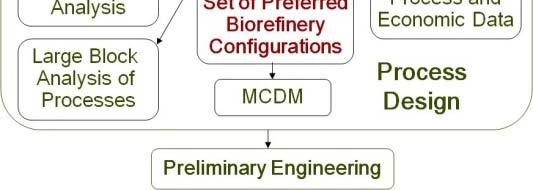 Product Design Considerations for the Forest Biorefinery Product opportunities: Which products should be
