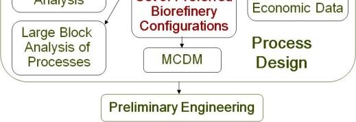 Applying LCA to the Biorefinery Context